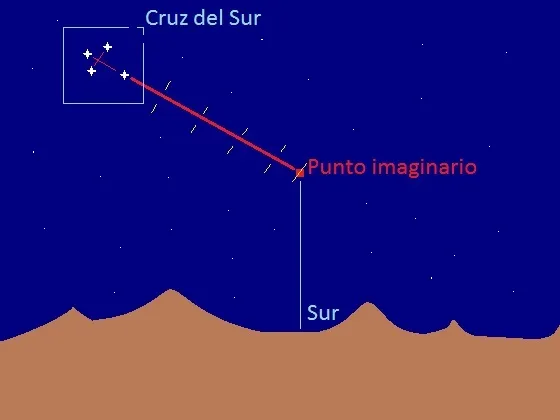 Imagen del archivo de «7 trucos para orientarse con medios naturales en el cerro».