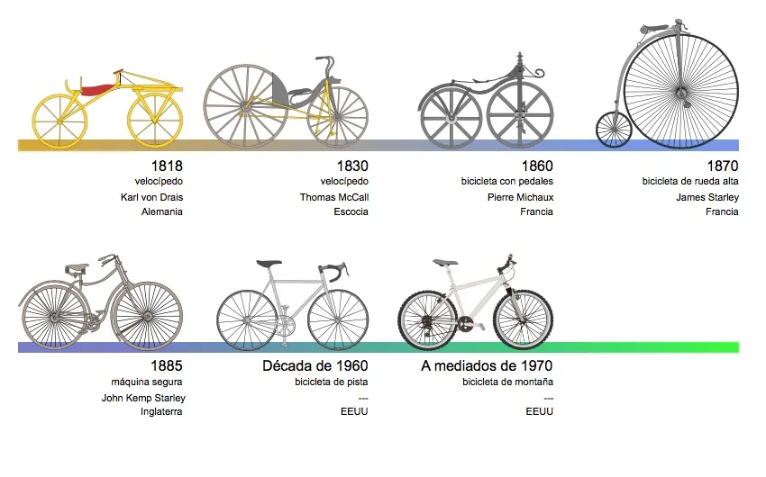 Imagen del archivo de «19 de abril Día Mundial de la Bicicleta: el mejor medio de transporte».