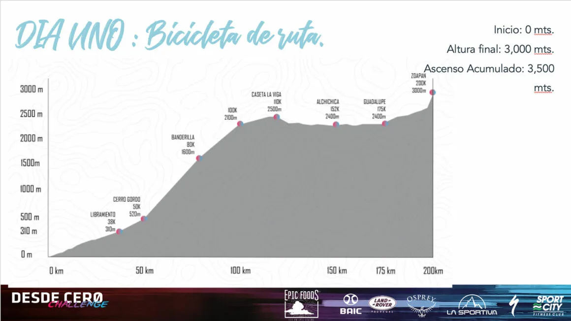 Imagen del archivo de «Héctor Ponce de León: los primeros 100km en Desde Cero Challenge serán determinantes».