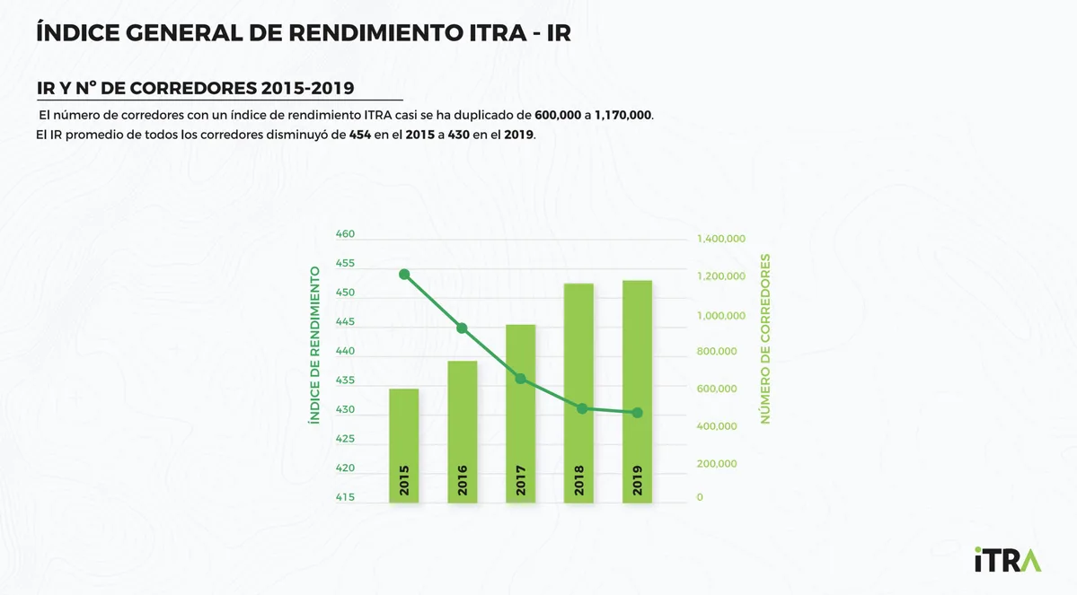 Imagen del archivo de «Infografías ITRA: Mujeres suman solo el 23% de los competidores a nivel mundial».