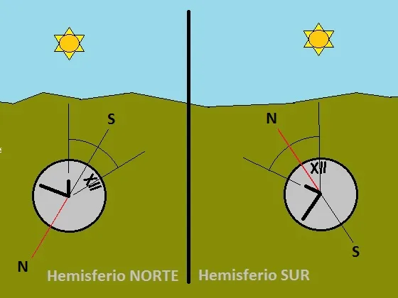 Imagen del archivo de «7 trucos para orientarse con medios naturales en el cerro».