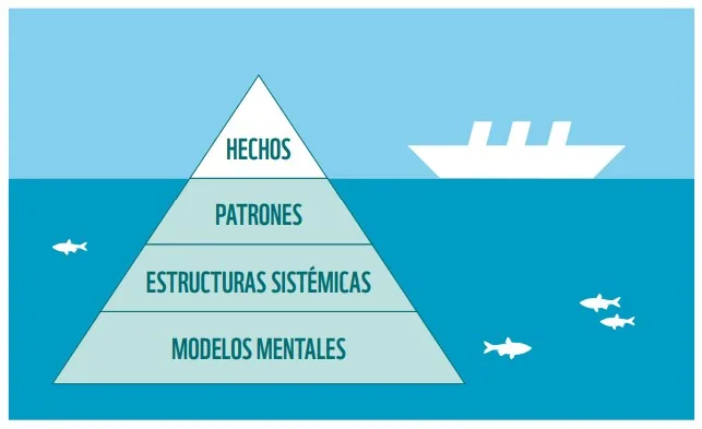 Imagen del archivo de «Hazte verde como Honnold; consejos para una menor huella ecológica #GoGreen».