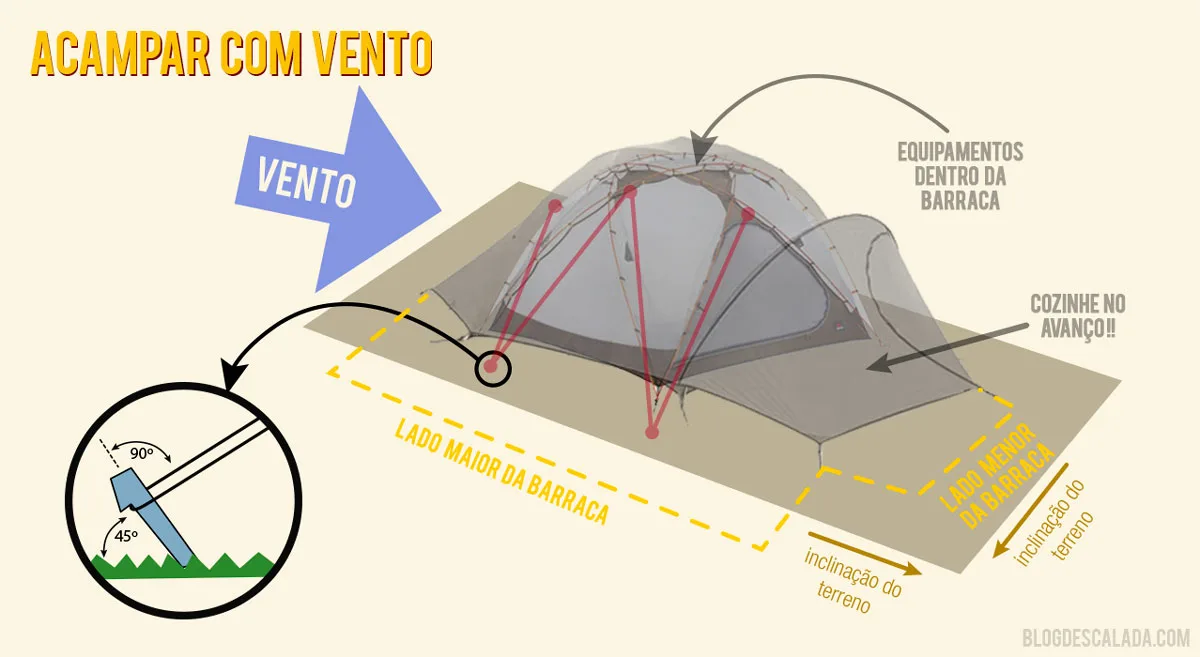 Imagen del archivo de «Cinco puntos clave para un descanso perfecto al acampar».