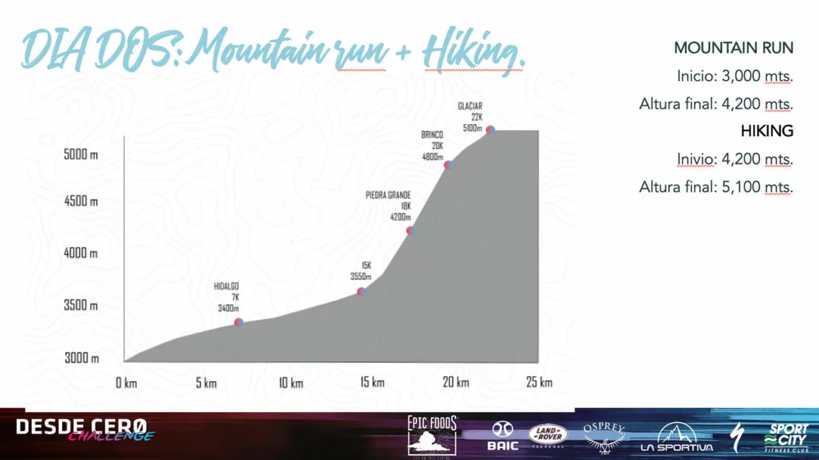Imagen del archivo de «Héctor Ponce de León: los primeros 100km en Desde Cero Challenge serán determinantes».