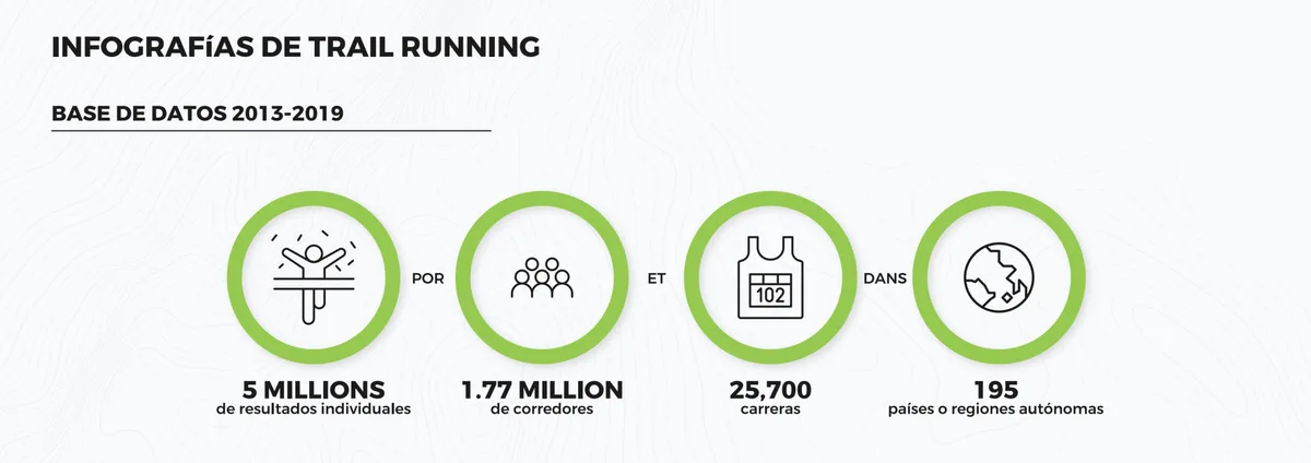 Imagen del archivo de «Infografías ITRA: Mujeres suman solo el 23% de los competidores a nivel mundial».